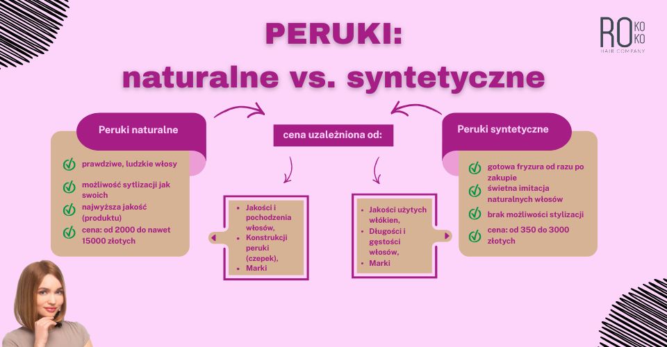 Ceny peruk syntetycznych i naturalnych, jakie są różnice w cenach i skąd się biorą